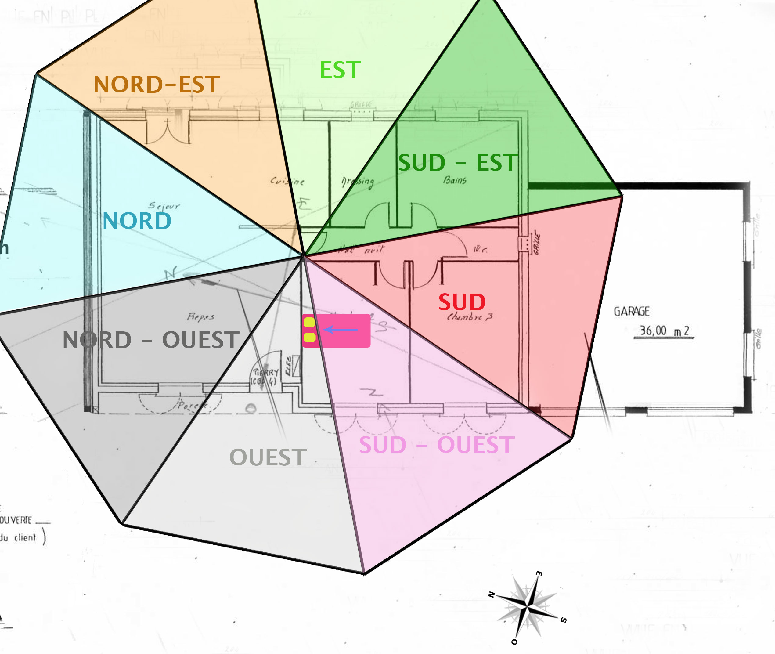 Plan Article Fleche Le Feng Shui Facile